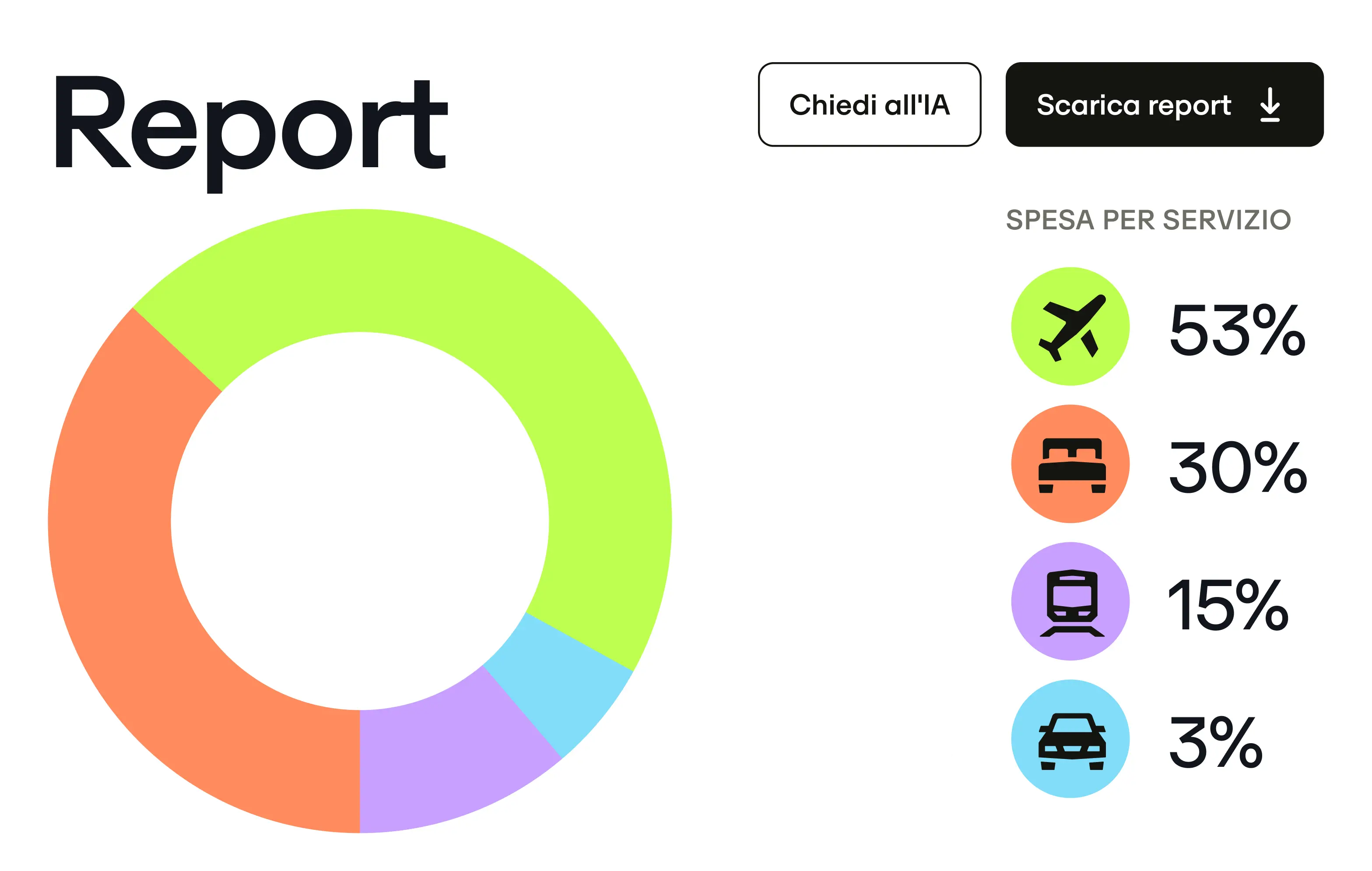 It Report