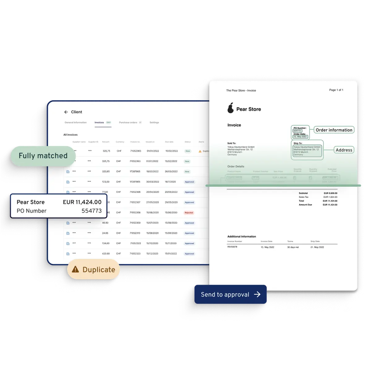 Visual How Invoice Works