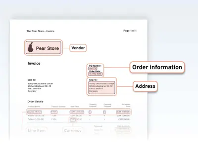 Automated Invoice Processing: How to Get Started and Process Steps