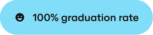 Codecamp Graduation Rate