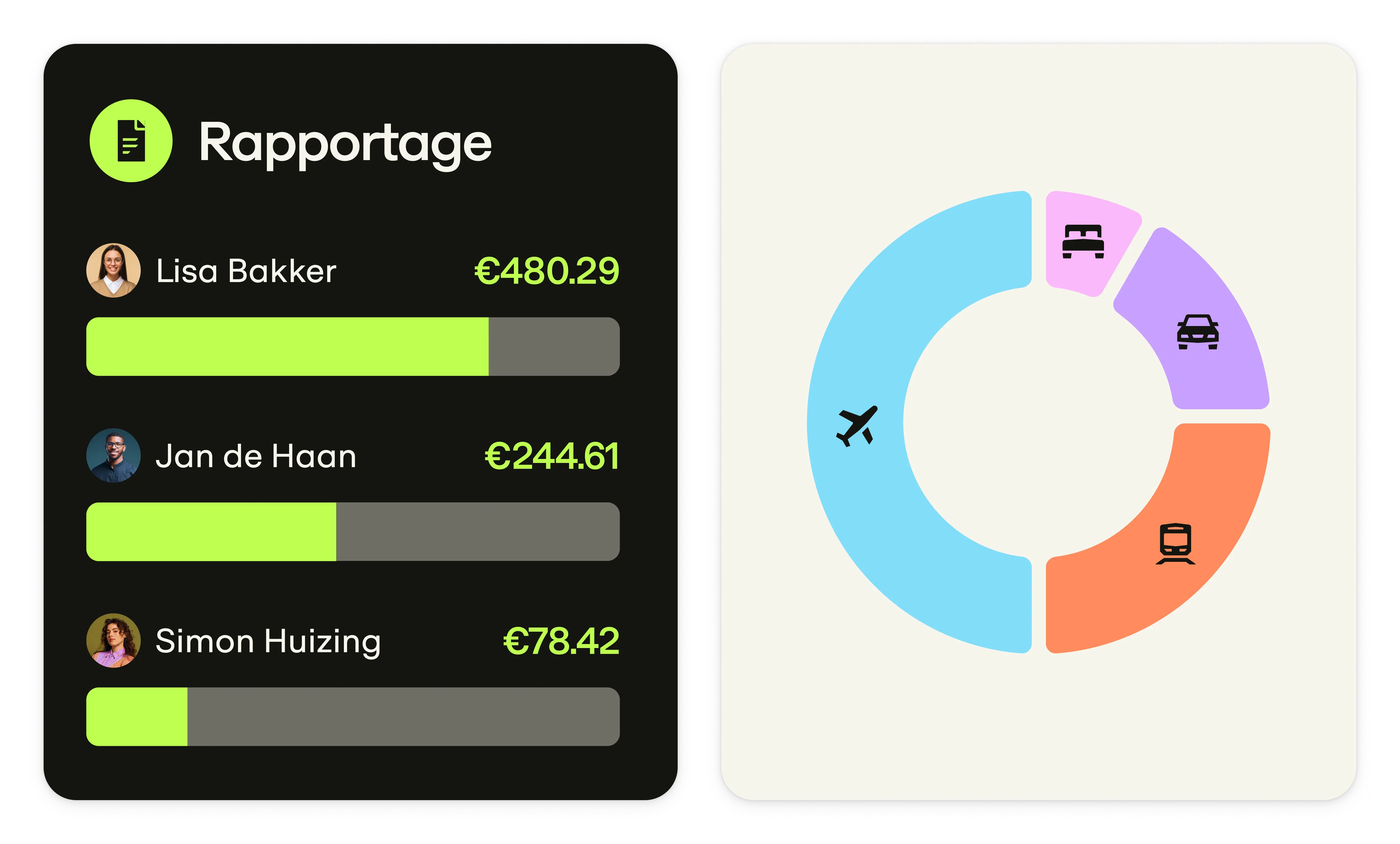 Zakelijk reizen, zonder gedoe.