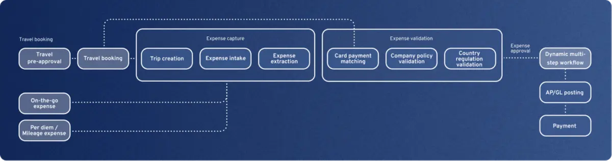 Expense Process 1024x270