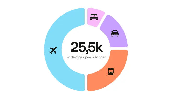 Du Product Ui Boost Efficiency