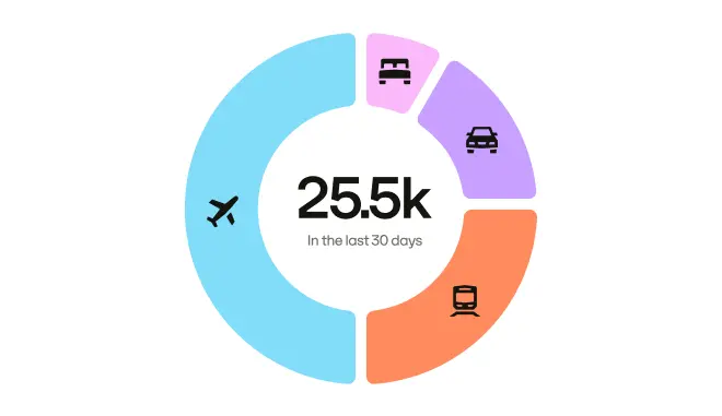 Us Product Ui Boost Efficiency