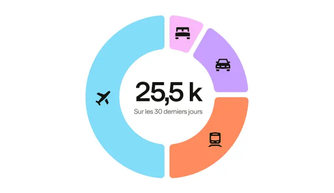 Fr Product Ui Boost Efficiency