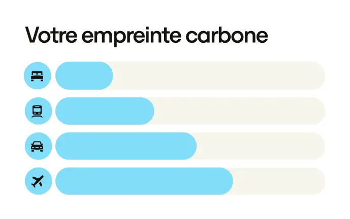 Fr Product Ui Carbon Offsetting