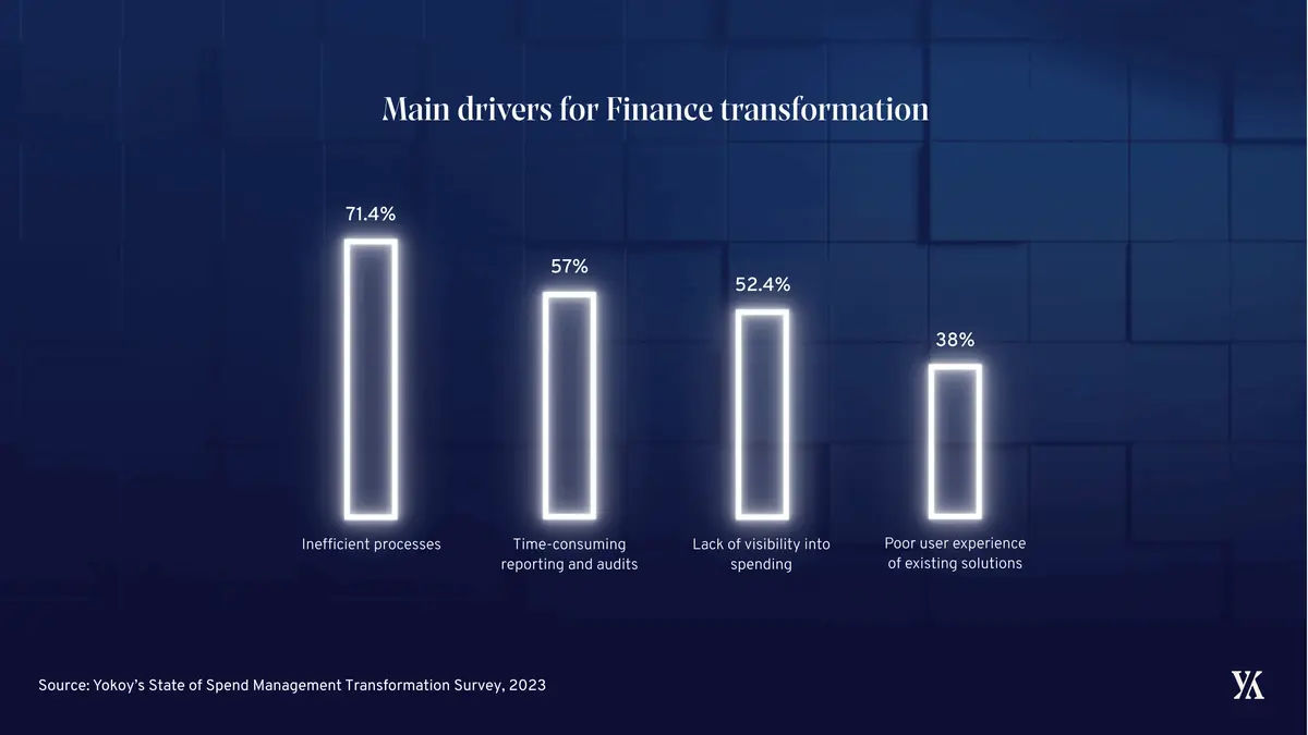 Transformation Survey Results