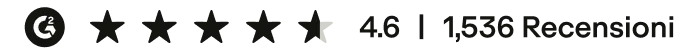 It Ratings
