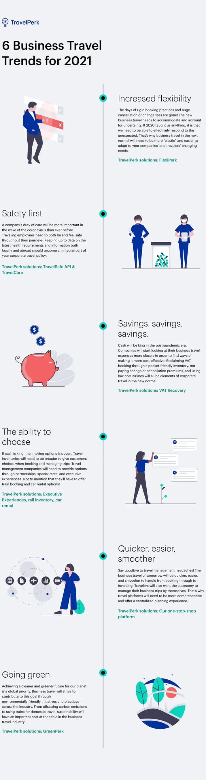 Business Travel Trends 2021 Infographic