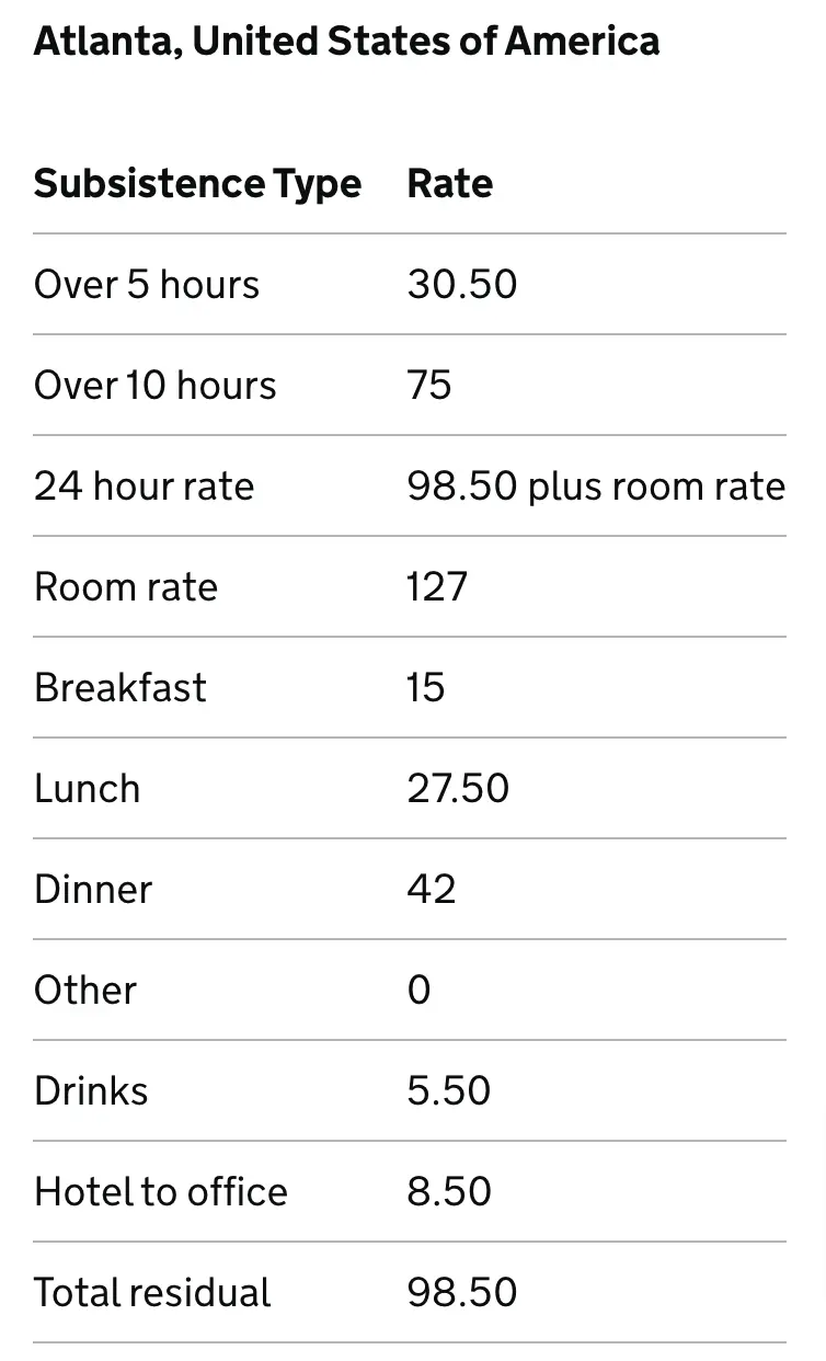 screen capture of an international per diem rate