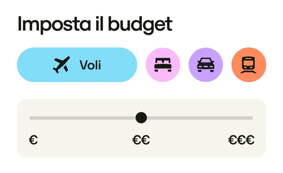 It Product Ui Budget