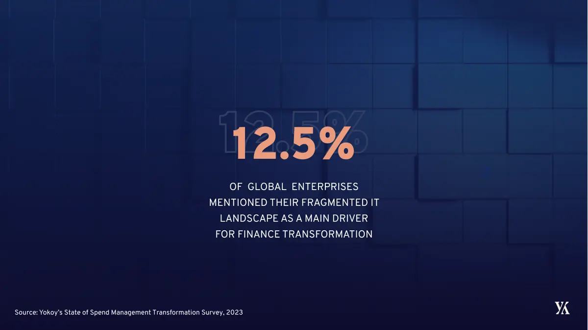Companies who deal with fragmented IT landscapes after finance transformation