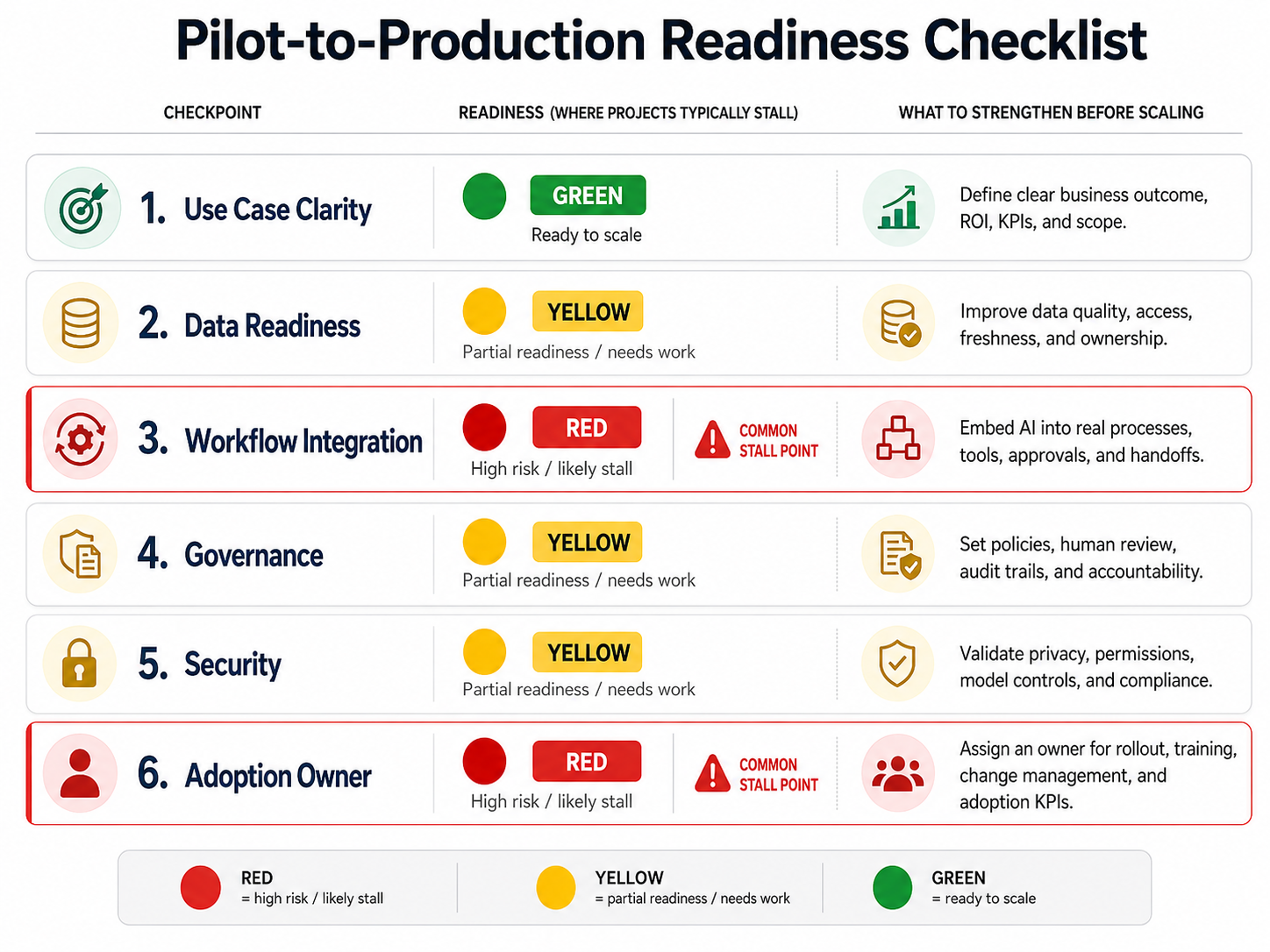 Why Most AI Projects Get Stuck in Pilot Mode thumbnail