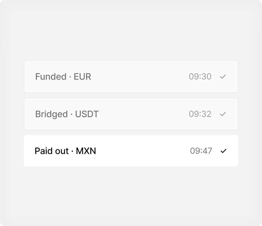Payment journey timeline