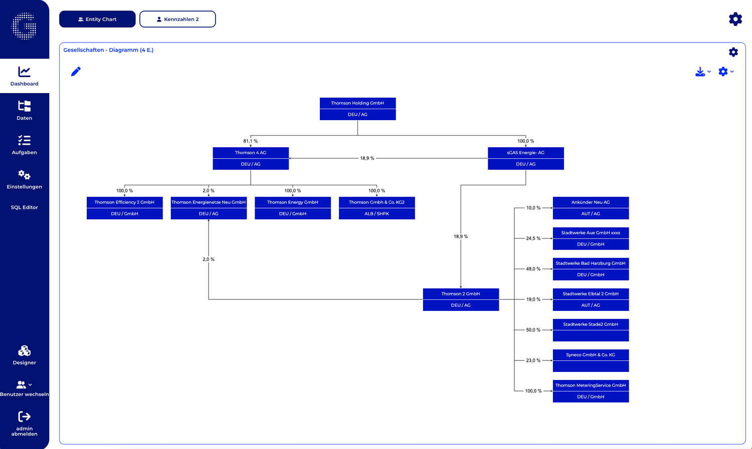 Screenshot of our LEM platform