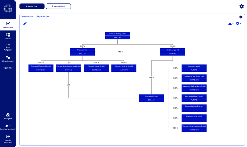 Screenshot of our LEM platform