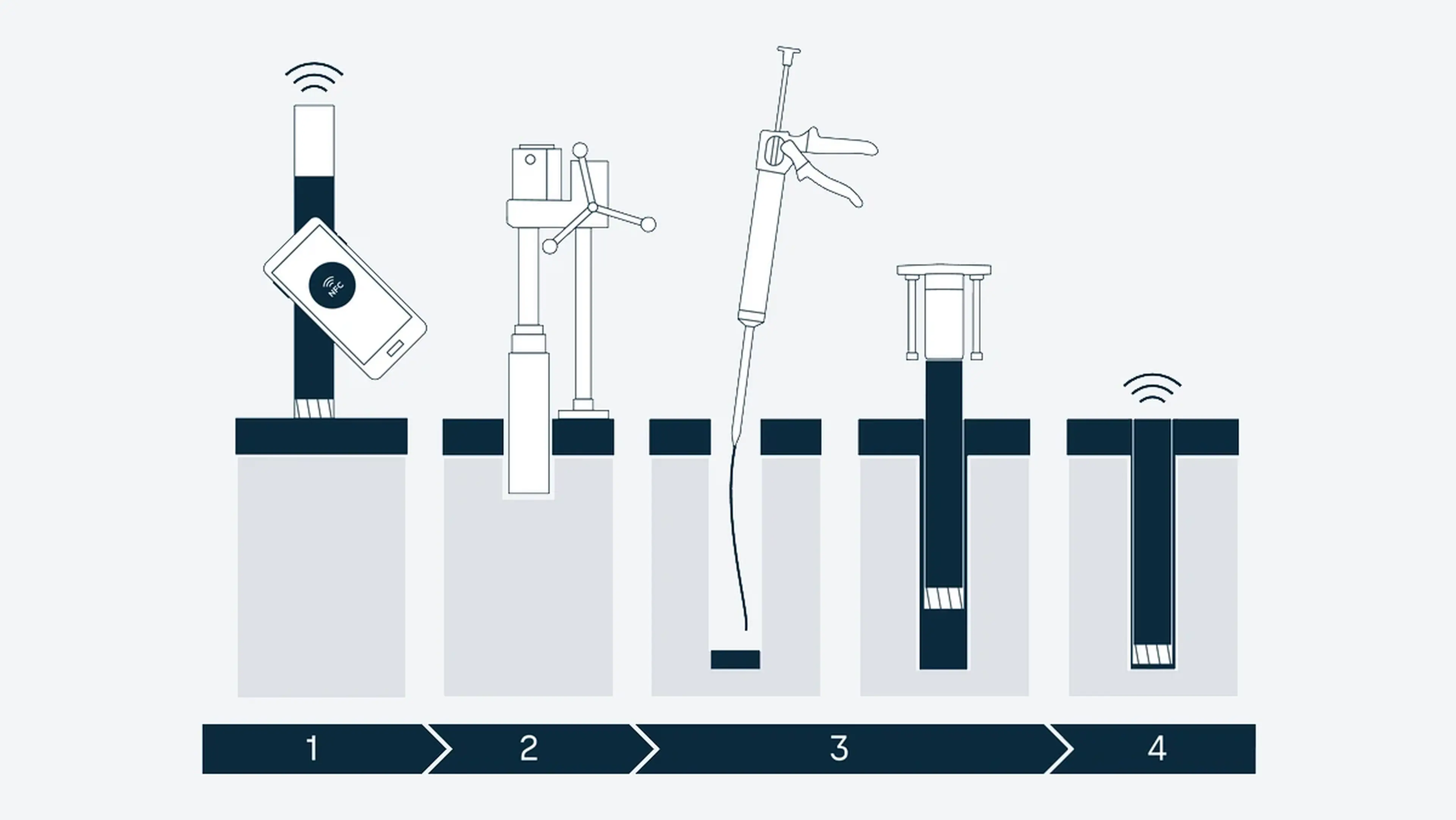 Illustration of five steps of installing a GroundCast sensor