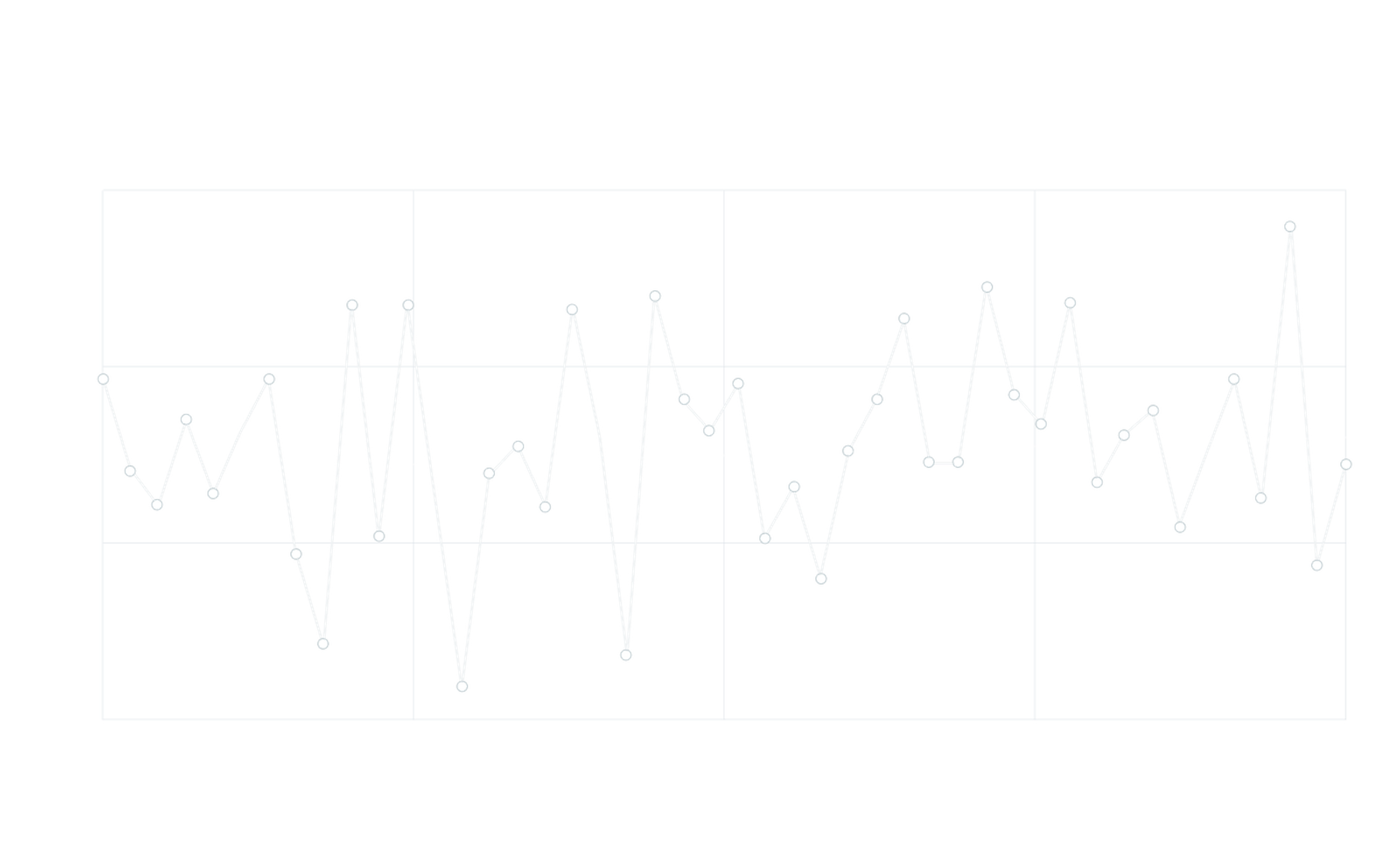 Line graph titled Historical portfolio power production illustrating the Historical production view in Xweather Powerup product