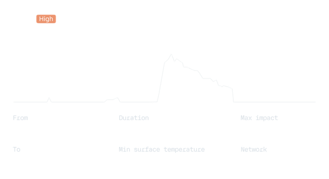 Weather impact dashboard with a "Ice High" label and various sections like From, To, Duration, Max impact, Min surface temperature, and Network.