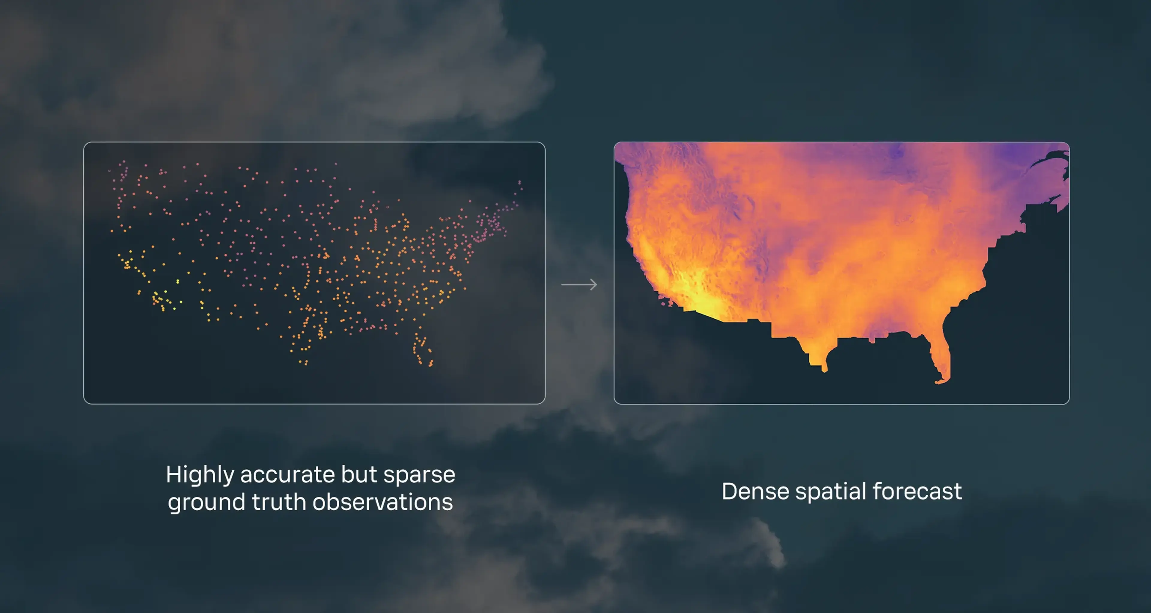 Left: Map with colored dots titled "Highly accurate but sparse ground truth observations." Right: Bright, dense map titled "Dense spatial forecast."