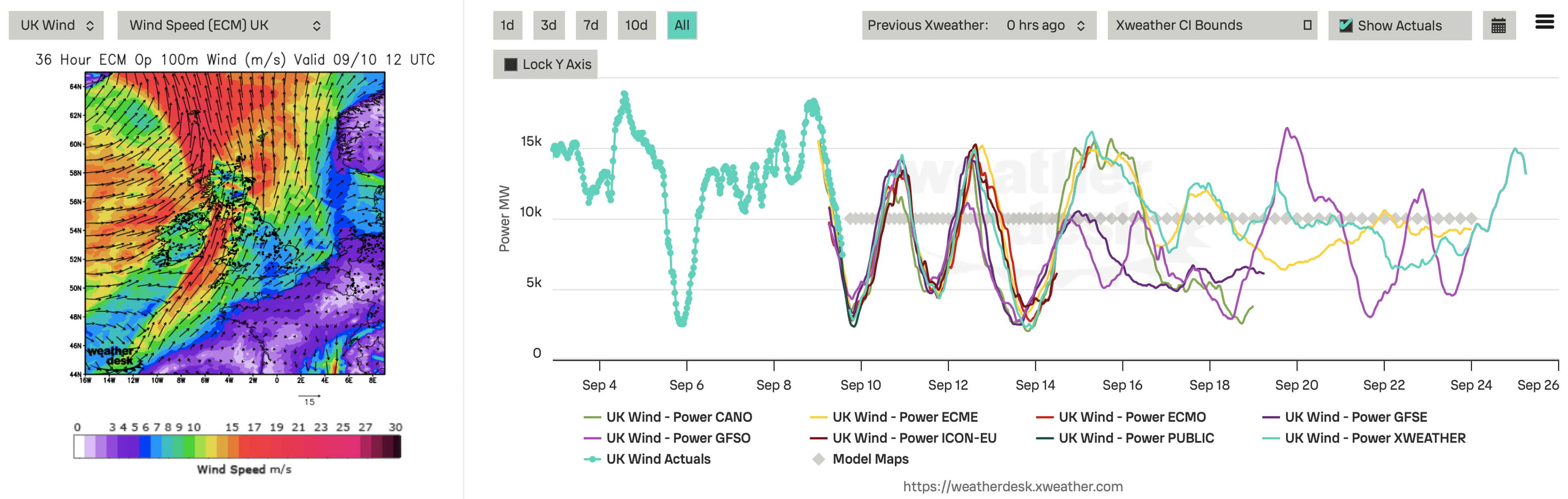 Map shows UK wind speed with color scale; graph displays wind power data from September 3 to September 26 with various models.