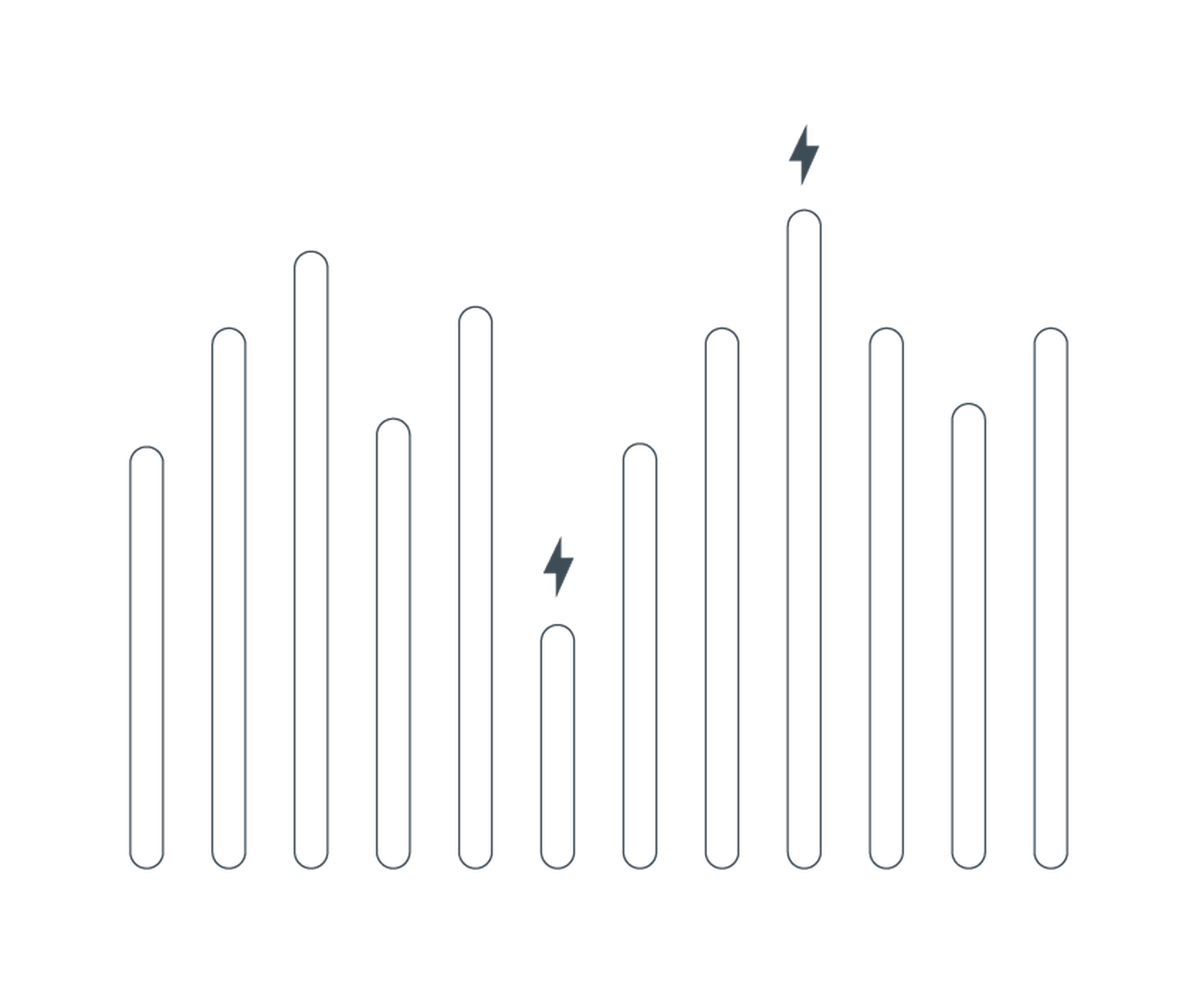 Core US lightning statistics