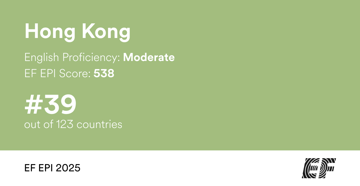 Hong kong, china | EF English Proficiency Index | EF Global Site (English)