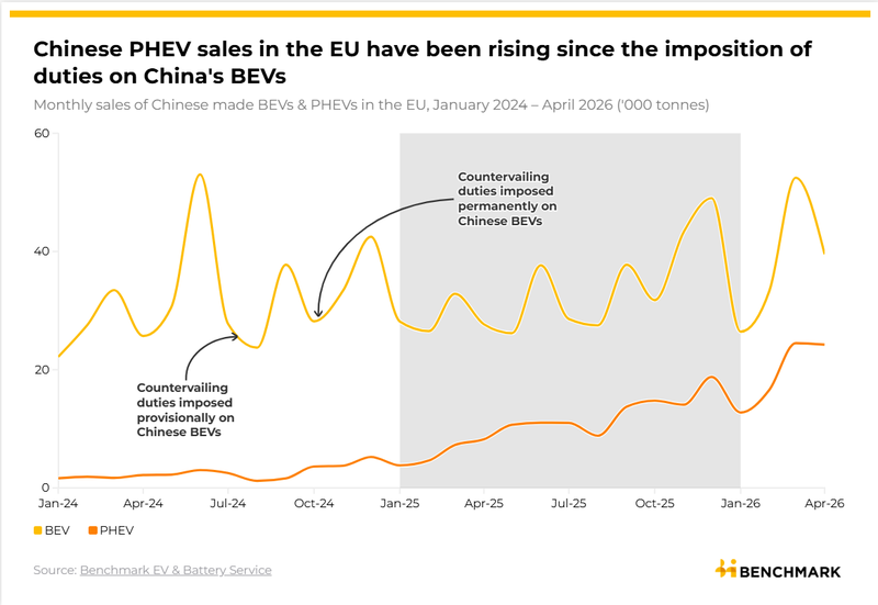 Image for EU looking to close loophole for Chinese PHEVs