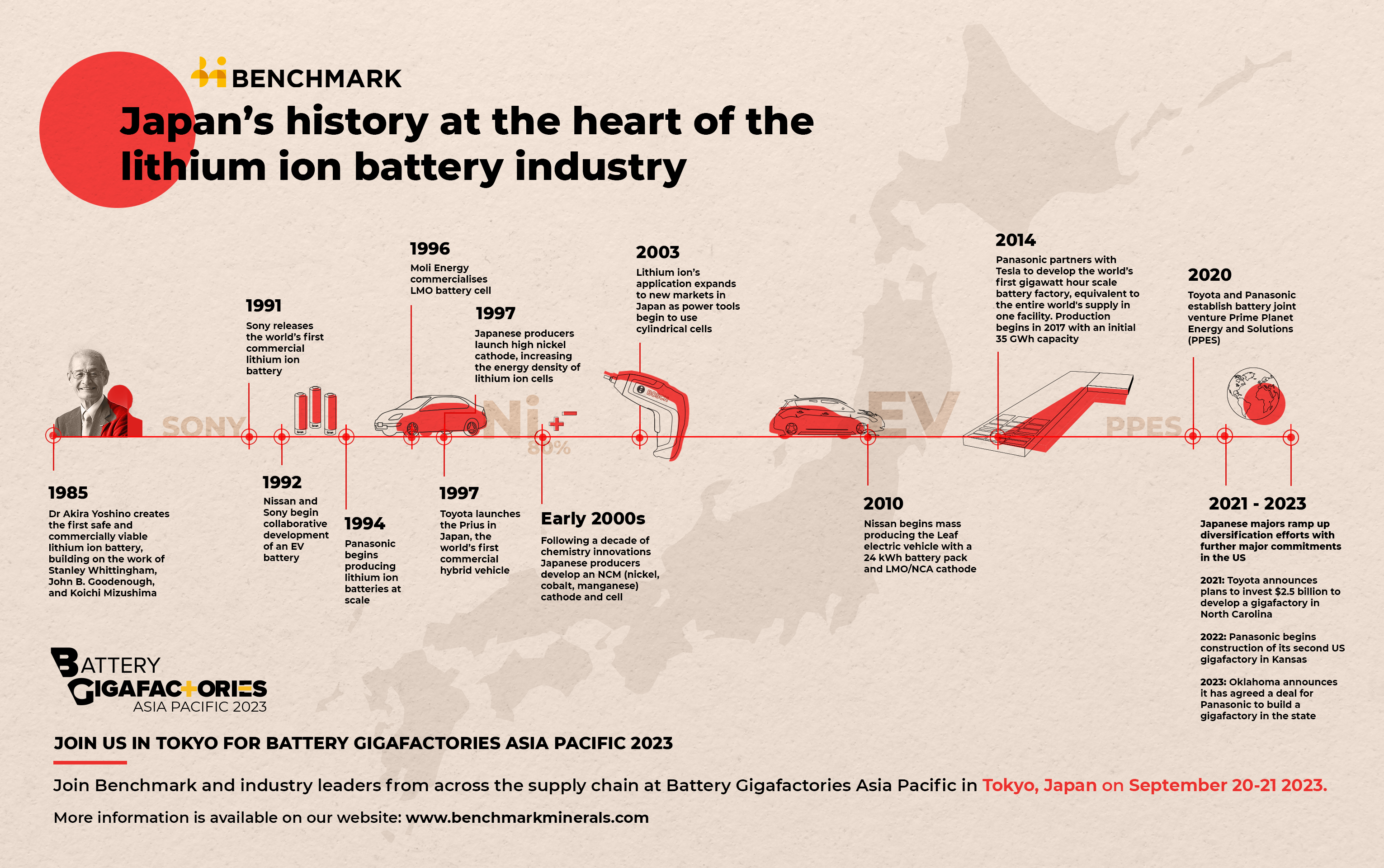 Japan's history at the heart of the lithium ion battery industry