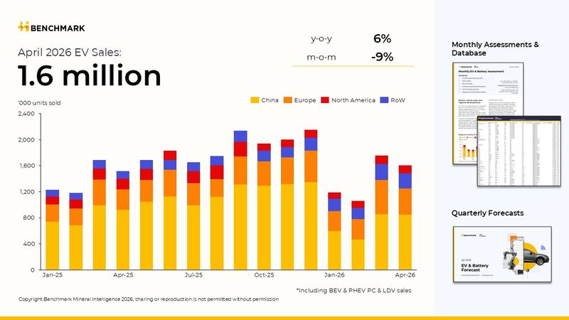 Image for Global EV sales reached 1.60 million units in April 2026