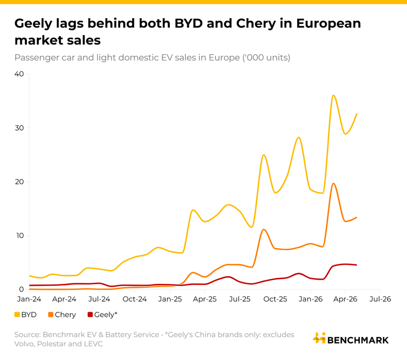 Image for Ford and Geely partner on European EV production