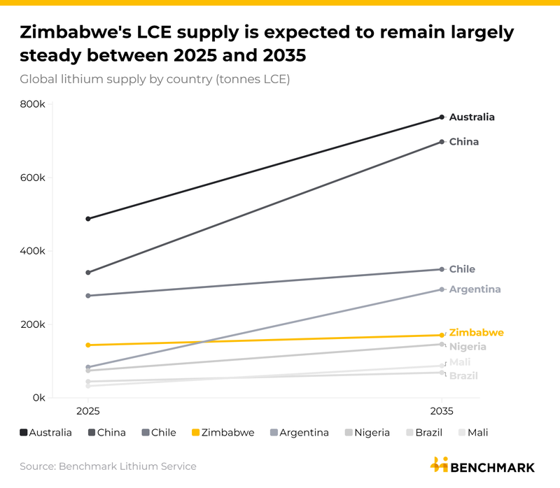 Image for View from the ground: January concentrate export ban deadline looms over Zimbabwe’s 2026 annual mining conference