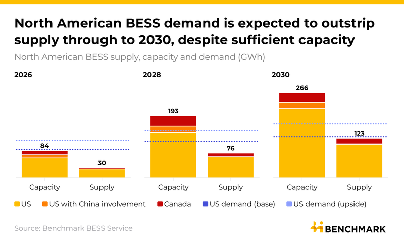 Image for White House Executive Order restricts import of certain BESS systems and other energy equipment