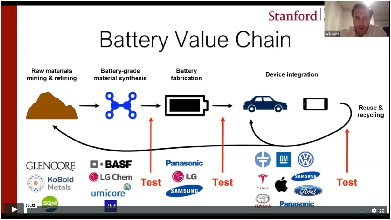 Data analytics meets battery science: using machine learning to predict ...