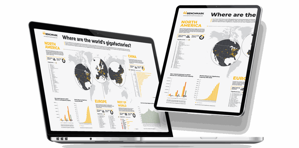 Benchmark Global Gigafactories 2023 Infographic