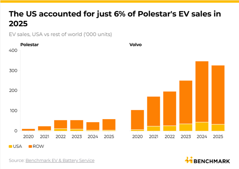 Image for Polestar to be banned from US market under Connected Vehicle Rule