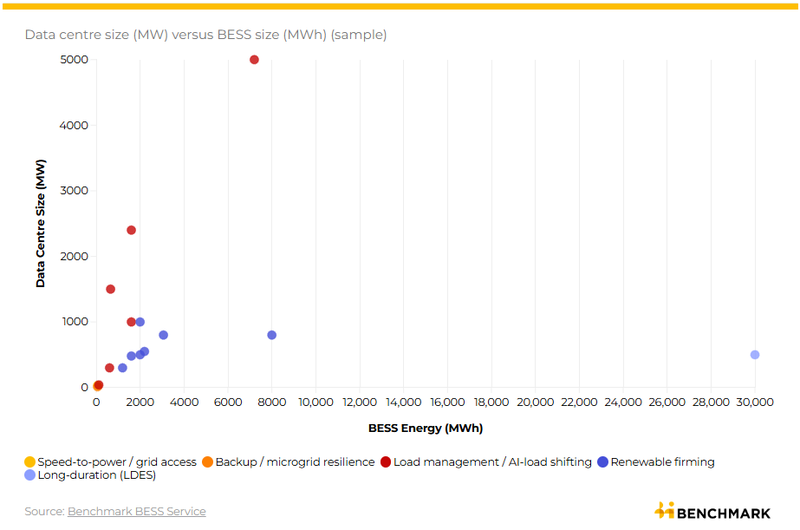 Image for FERC's large load order puts battery flexibility at the centre of US grid policy