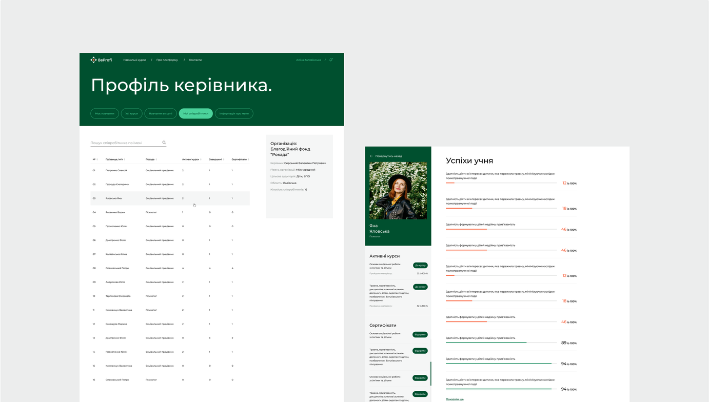 BeProfi managers platform