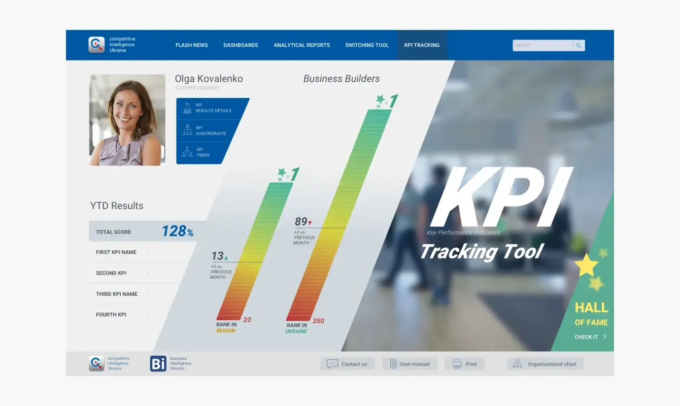 PMI KPI Tracking result