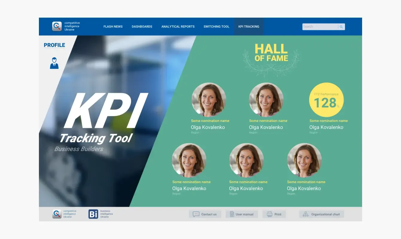 PMI KPI Tracking result 2