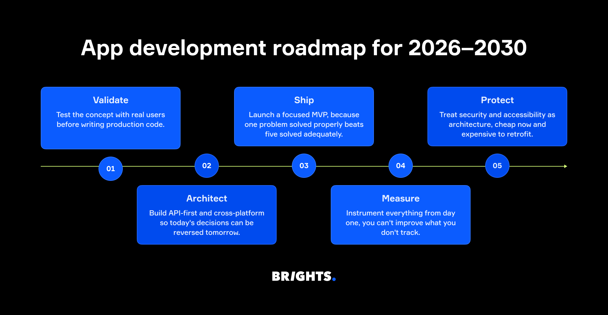 Where to start in 2026