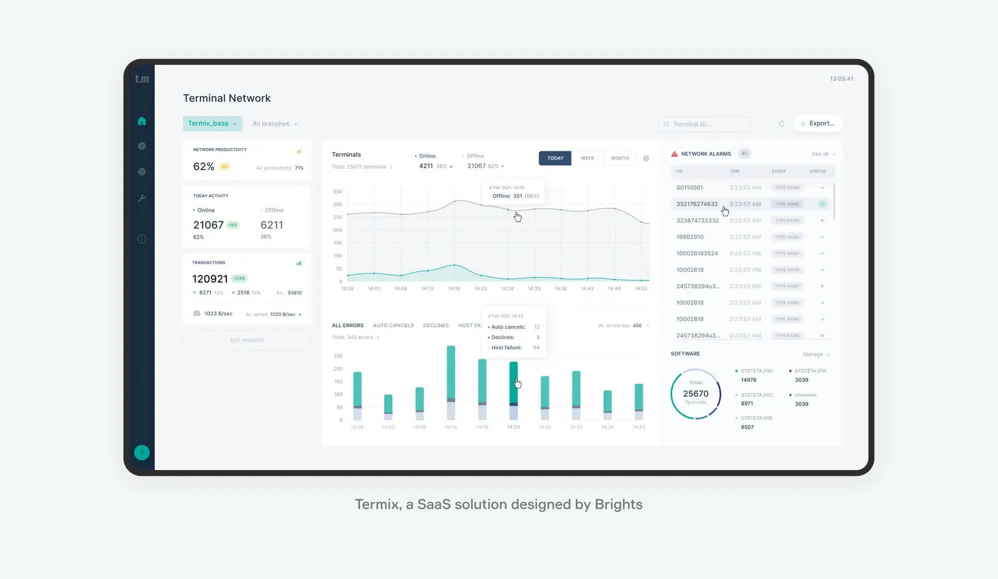 Termix, a SaaS solution designed by Brights