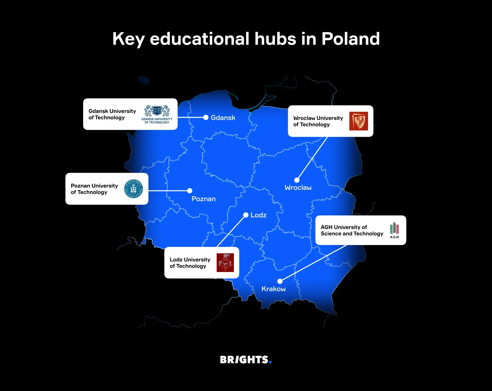 Map chart showing key technology universities in Poland