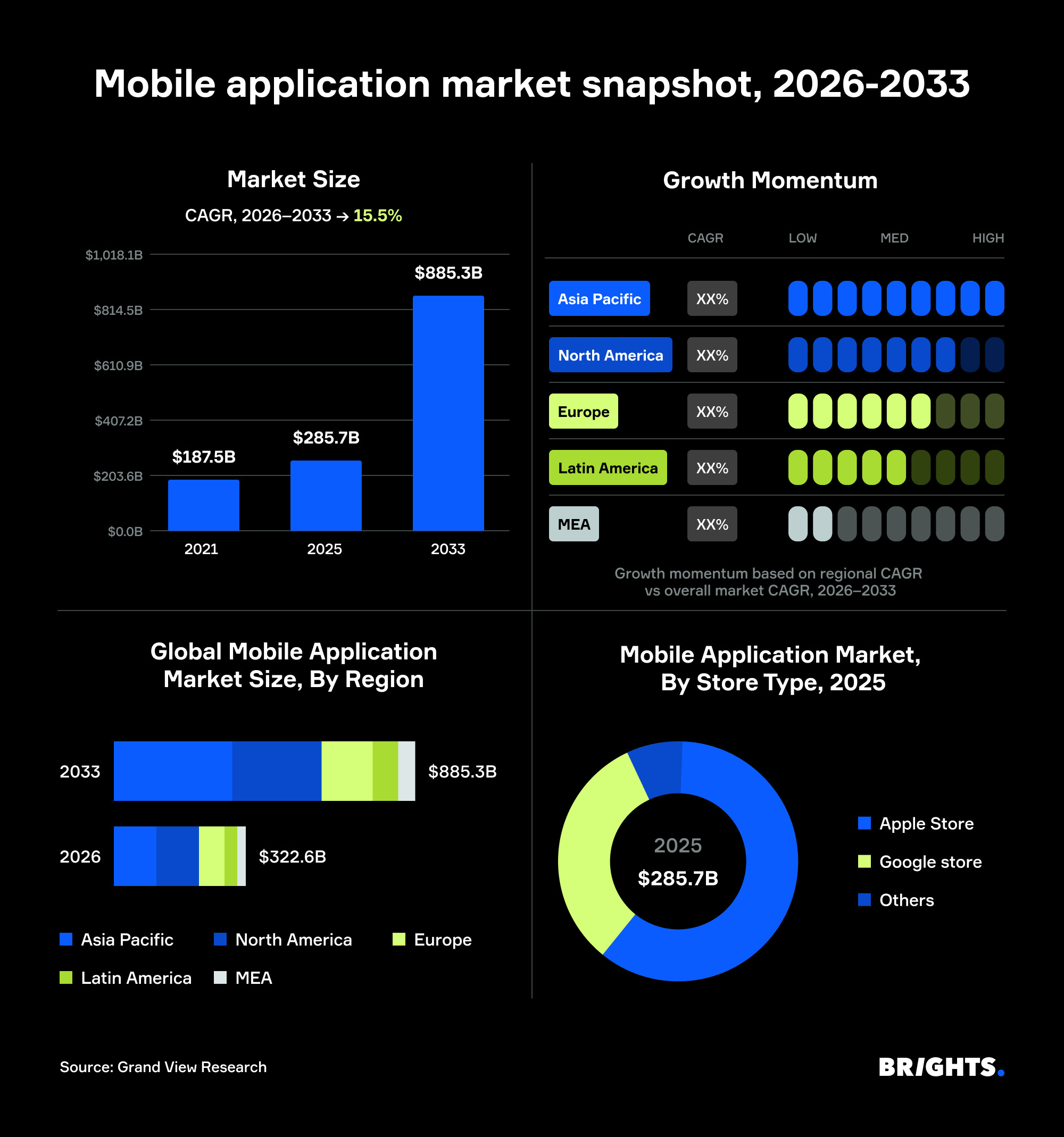 The state of the app development industry in 2026