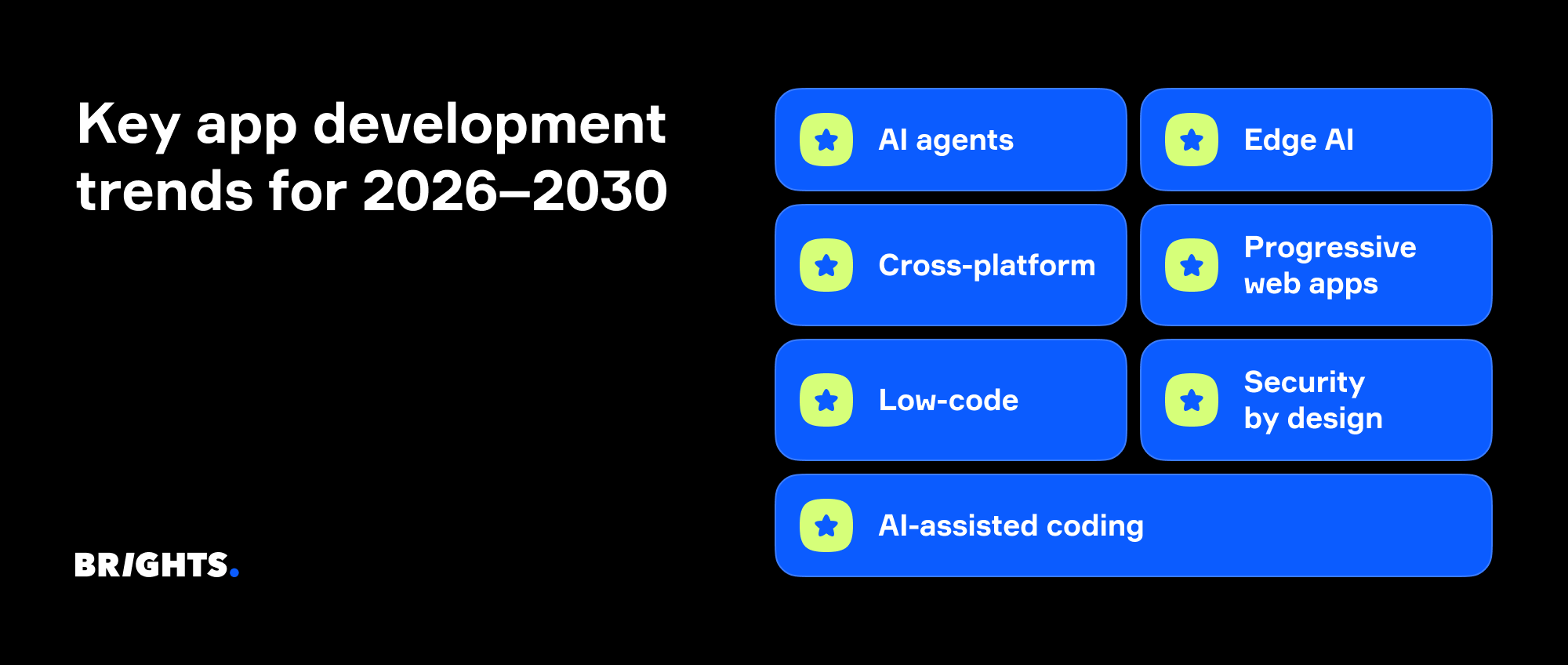 Key app development trends for 2026–2030