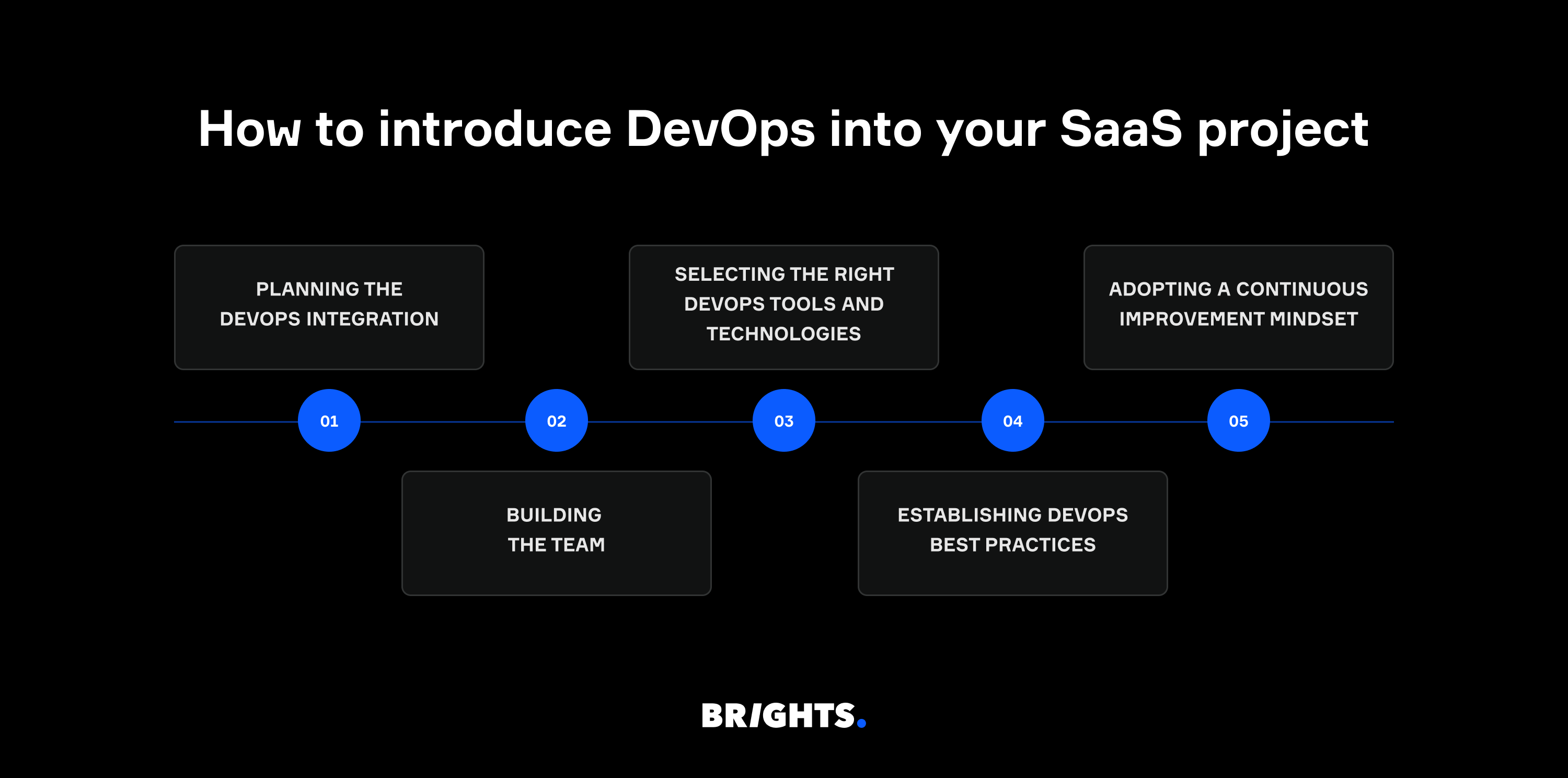 How to introduce DevOps into your SaaS project