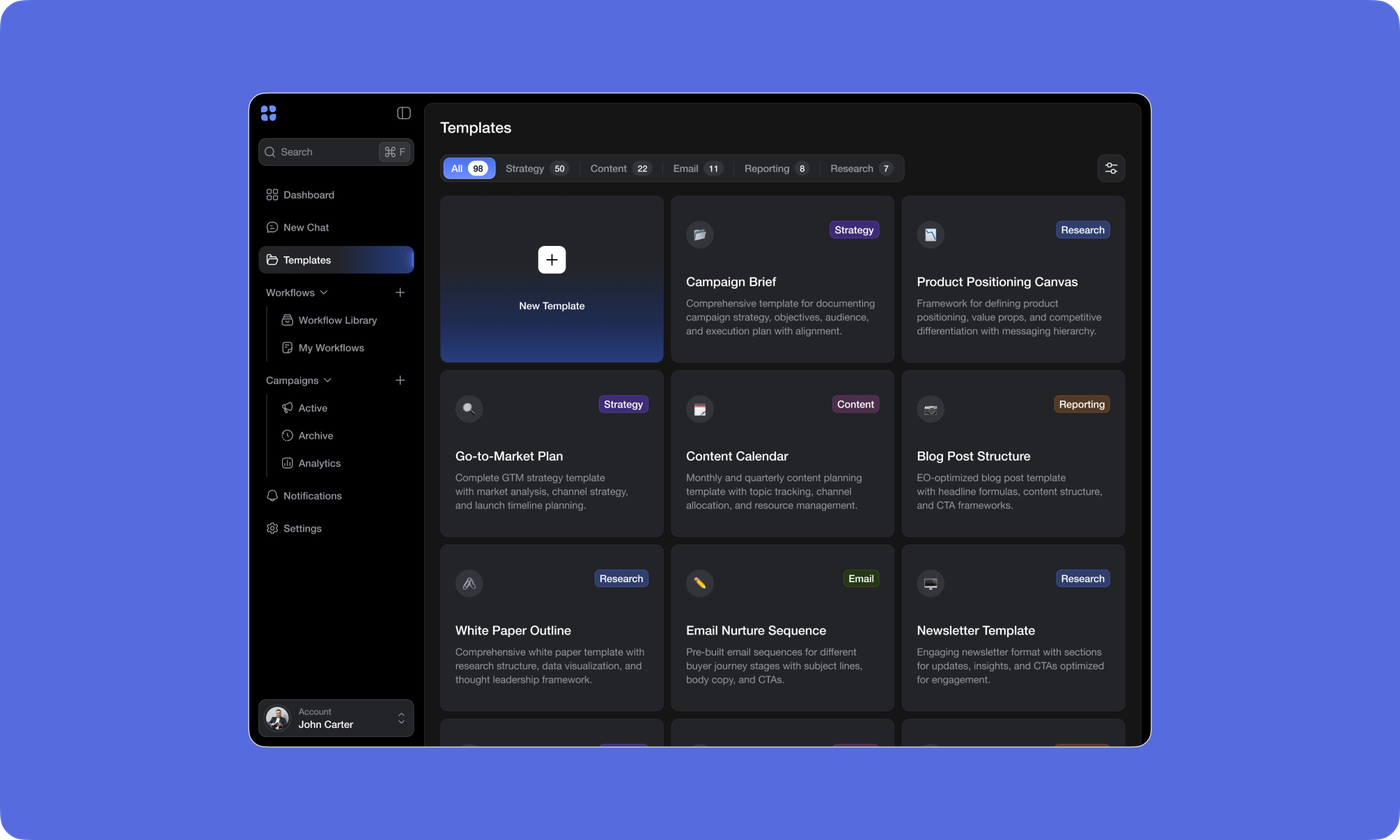 Agentic AI what we build