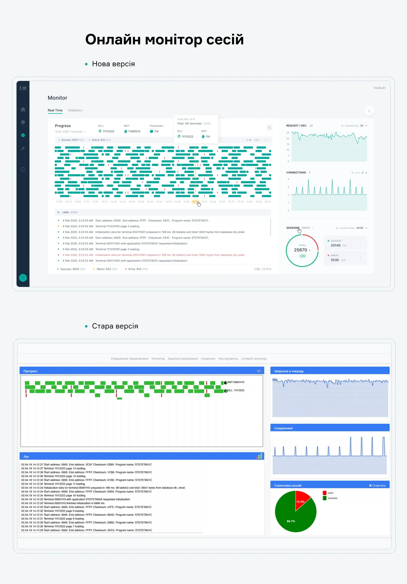 Termix online monitor