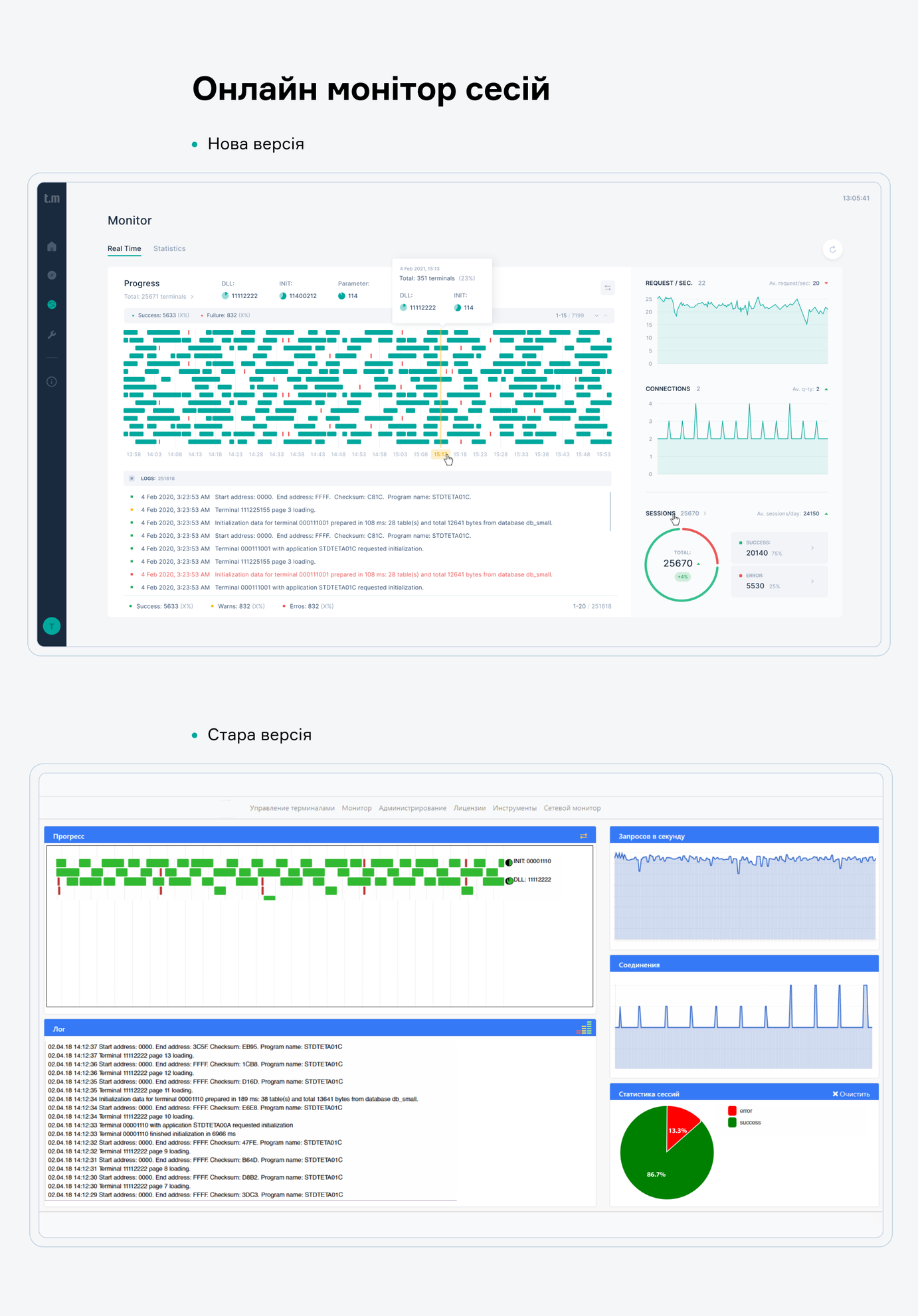 Termix online monitor