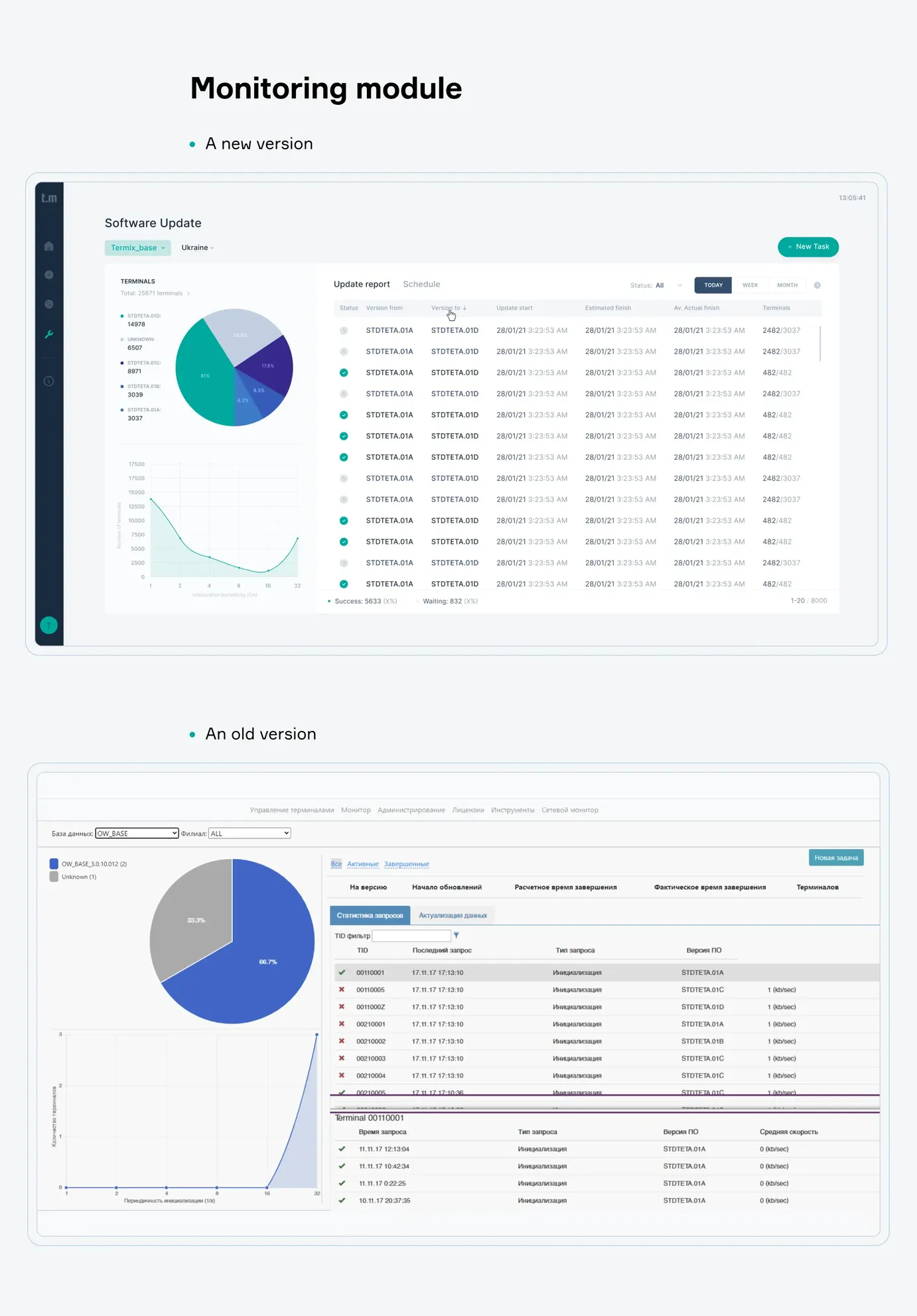 Termix monitoring module